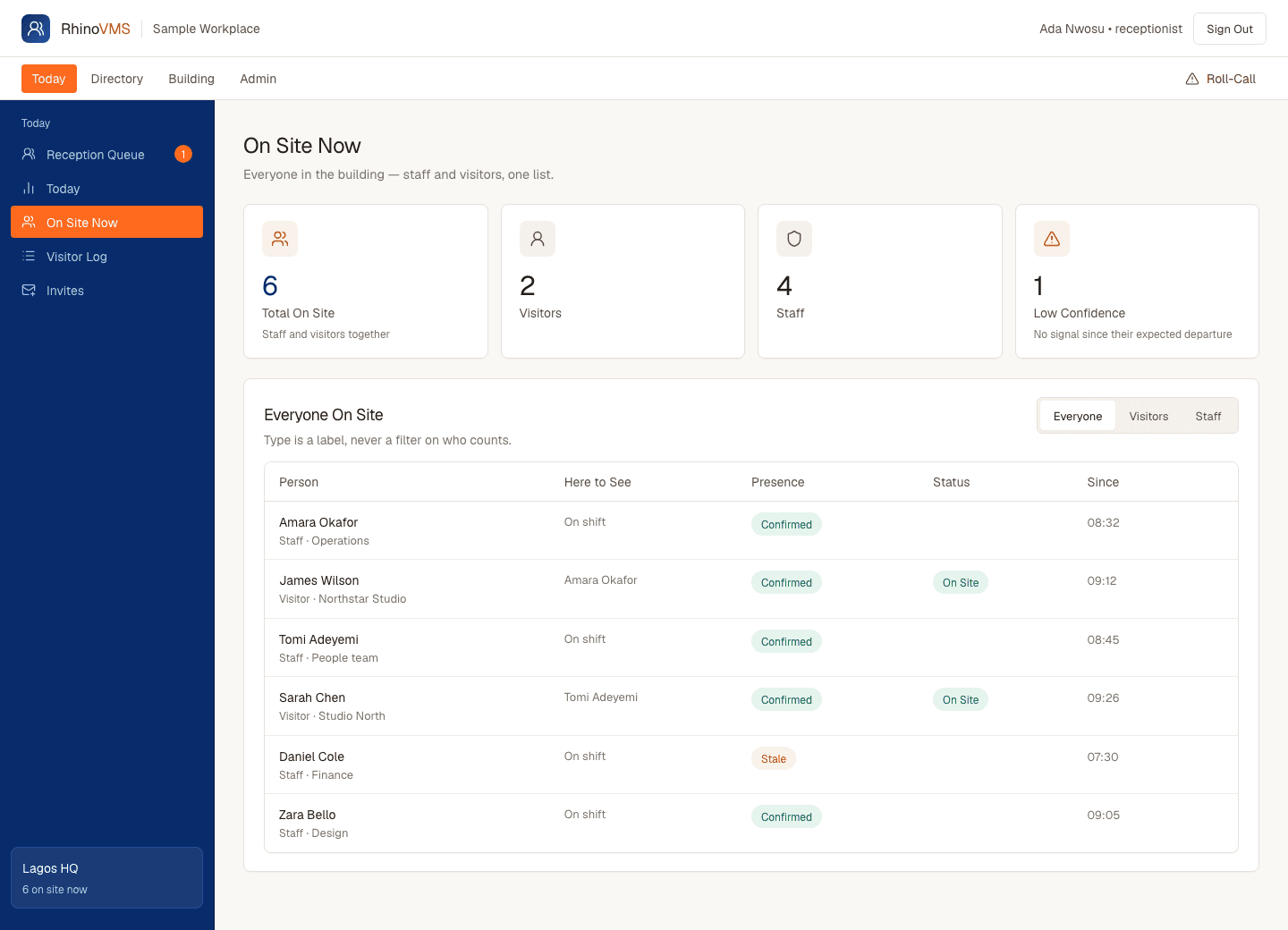 Actual RhinoVMS On Site Now screen with a navy sidebar, six sample people, staff and visitor counts, and labelled presence statuses.